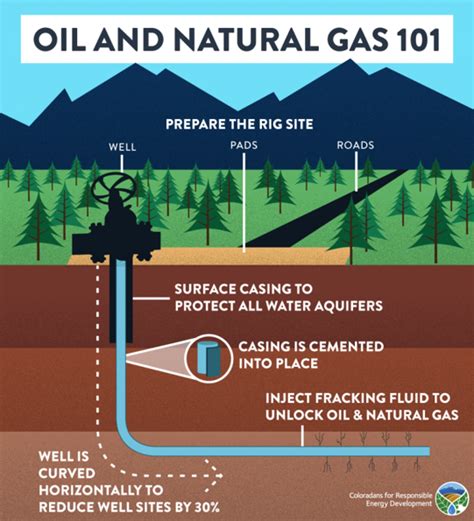 Images - NYE NATURAL GAS