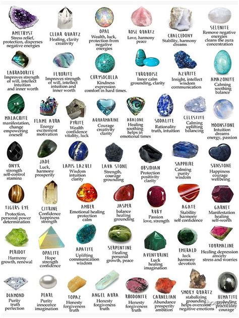Crystals gemstones identification Poster 17x 24 inch | Etsy | Crystal healing stones, Crystal ...
