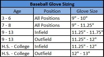 Baseball Glove Size Charts & Guide for all Baseball gloves by age & use