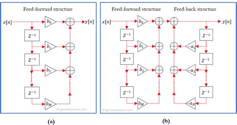 Linear Phase Fir Filter Design - Oldmymages