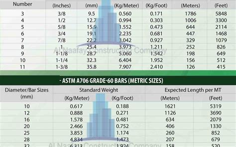 Steel Weight Calculator in Pakistan - By AL Naafay Latest