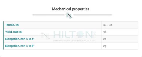 ASTM A36 Bolt | F1554 Grade 36 hex bolt manufacturer in India