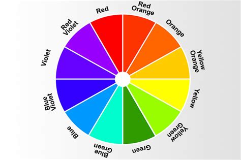 Understanding the colour wheel – Behind The Scenes