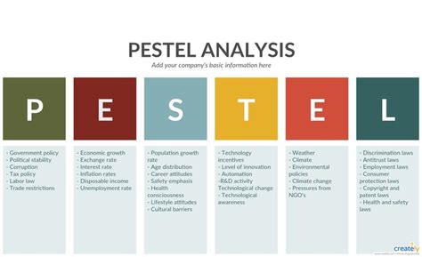 PESTLE Analysis Template | Pestel analysis, Pestle analysis, Analysis