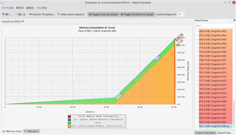 valgrind を使って使用メモリ量を調べる