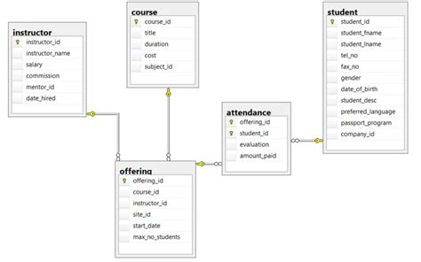 Chapter 8 The Entity Relationship Data Model – Database Design – 2nd ...