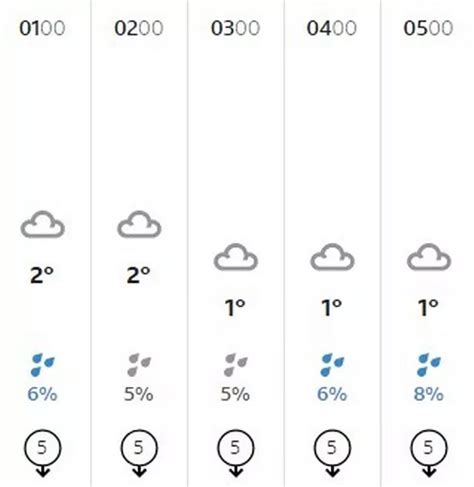 Sussex weather: When temperatures are set to plunge to freezing again ...