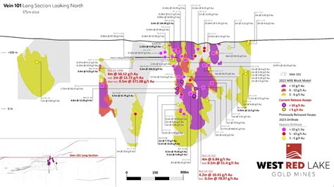 West Red Lake Gold Mines Ltd: West Red Lake Gold Intersects 50.52 g/t Au Over 4.0m, 15.40 g/t Au ...