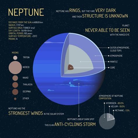 Neptune Facts: The Big Blue Planet [Infographic] - Earth How