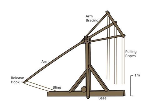 Catapult Diagram