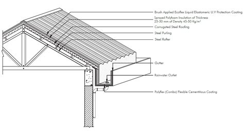 Standing Seam Metal Roof Details Insulation