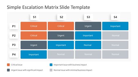 Simple Escalation Matrix PowerPoint Template - SlideModel.com