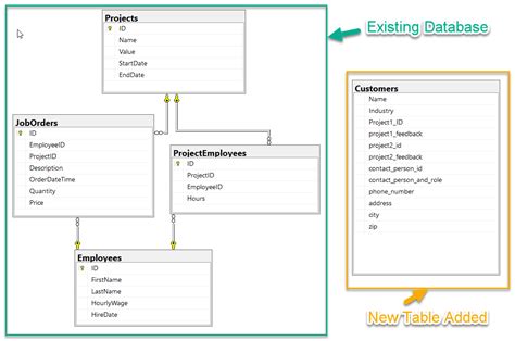 Understanding Normalization In Database With Example - Encycloall