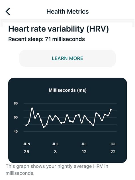 Fitbit Heart Rate Zones Wrong at Timothy Sapp blog