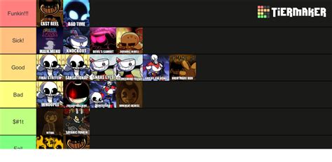 Indie Cross Characters Tier List (Community Rankings) - TierMaker