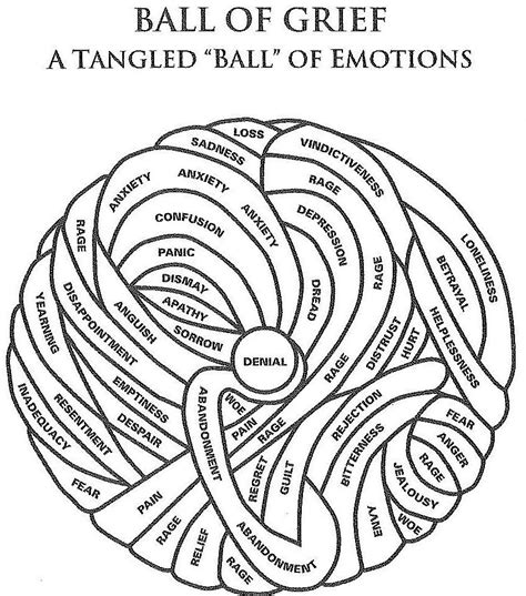 Ball of grief - A tangled "Ba;;" of emotions. Allowing them, understanding them, respecting them ...