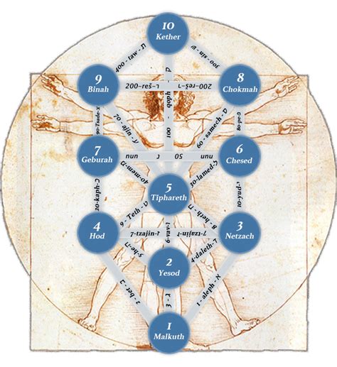 Netzach: The Eternity ⋆ ASH - Abrahamic Study Hall