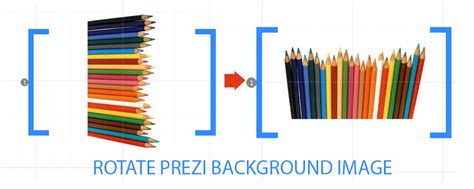 How to Rotate the Background Image Prezi | Prezibase