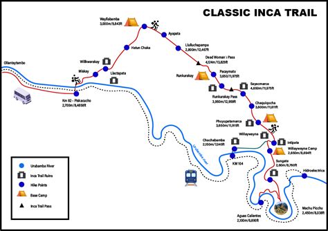 Where is Inca Trail? - Inca Trails In Perú