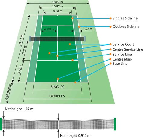 A Diagram Of Tennis Court Dimensions And Layout Size Of Tennis Court | Images and Photos finder