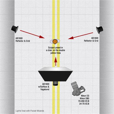 Make Your Subject Stand Out With a Rim Lighting Effect