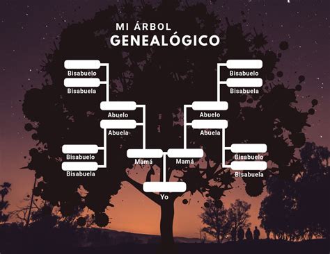 Details 48 cómo se hacen los árboles genealógicos - Abzlocal.mx