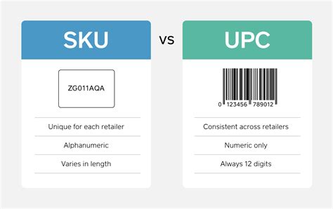 What is an SKU and How Should You Use it?