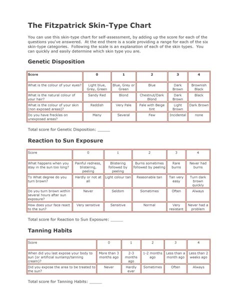 Fitzpatrick Skin Type Test