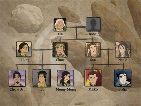 Mako And Bolin's Family Tree. | Avatar: The Last Airbender / The Legend of Korra | Avatar ...