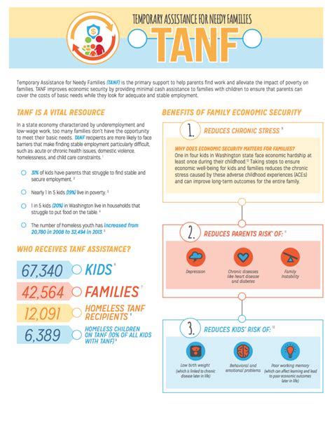 Washington State TANF Fact Sheet | Ascend at the Aspen Institute