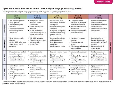 ell students teaching strategies - Teaching Blog By Rebekah Manbeck