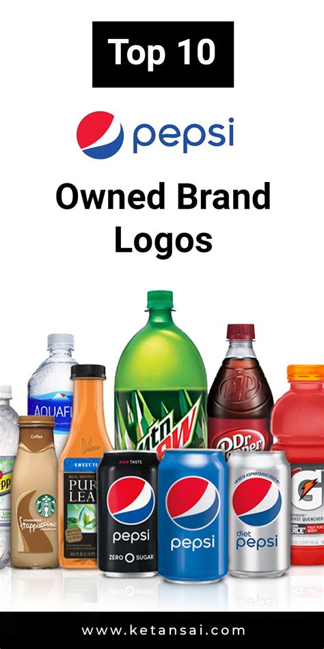 Logos of Top 10 PepsiCo Owned Brands | Graphic design blog, Cool logo ...