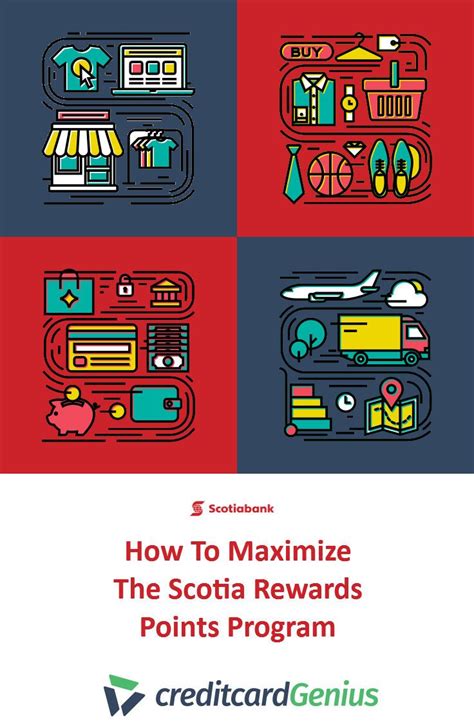 How To Maximize The Scene+ Points Program | creditcardGenius | Travel credit cards, Credit card ...