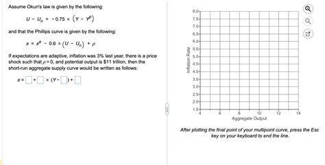 Solved Assume Okun's law is given by the following: | Chegg.com