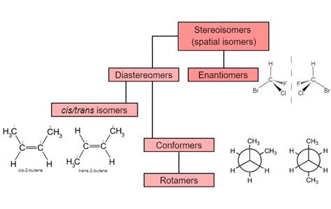 Stereoisomers and Chiral Centers | ChemTalk