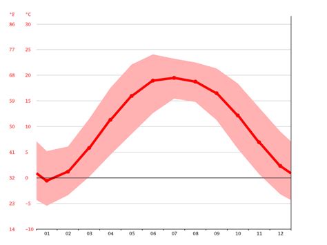 Forward Kahuta climate: Average Temperature, weather by month, Forward Kahuta weather averages ...