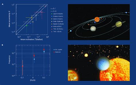 Examples of planetary science done by LAMOST data (A) The comparisons... | Download Scientific ...