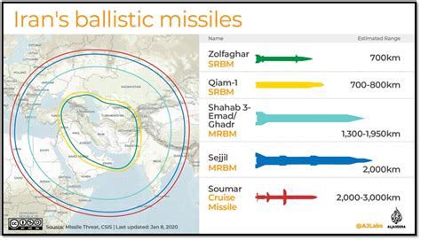 Iran Unveils New Ballistic Missile | The Iran Primer