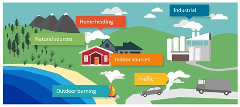 Air Quality | Community & Public Health