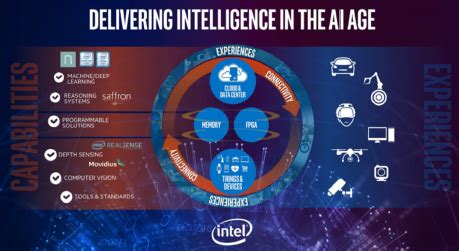 AI Hardware to Support the Artificial Intelligence Software Ecosystem ...