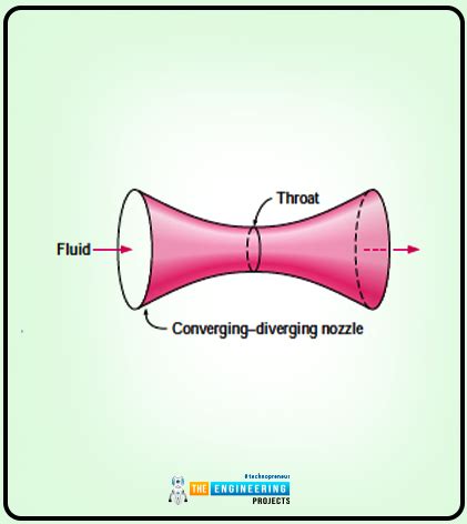 Compressible Flow in Fluid Mechanics - The Engineering Projects