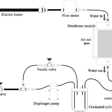 Schematic of the chilled water loop. | Download Scientific Diagram