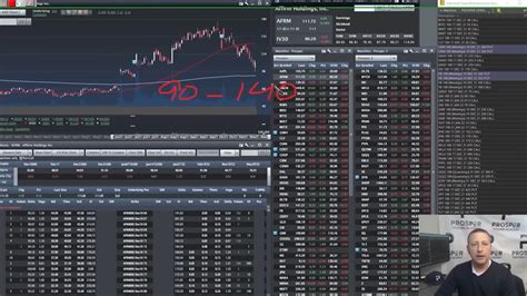 Iron Condor Strategy - Here's What You Need To Know