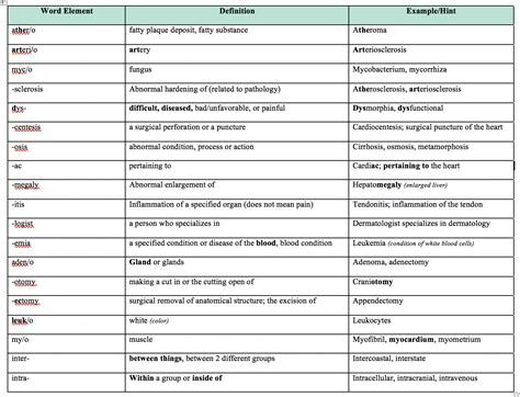 Learning Medical Terminology — Becaziam