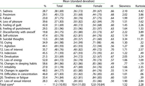 beck depression inventory pdf download - Jacalyn Howe