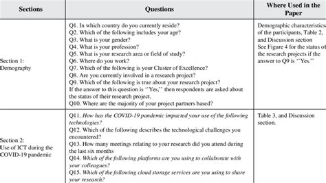 Structure of the online survey questionnaire | Download Scientific Diagram