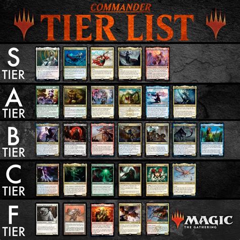 Edh Commander Tier List 2024 - Lula Sindee