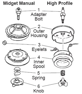 Stihl Trimmer Head Parts Diagram | Webmotor.org