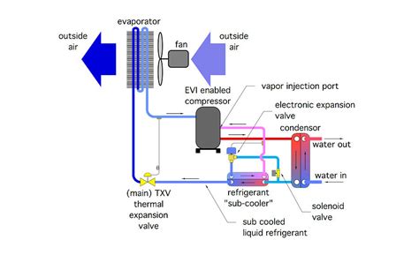 16 Parts of Heat Pump and Functions (Clear Guide) | Linquip