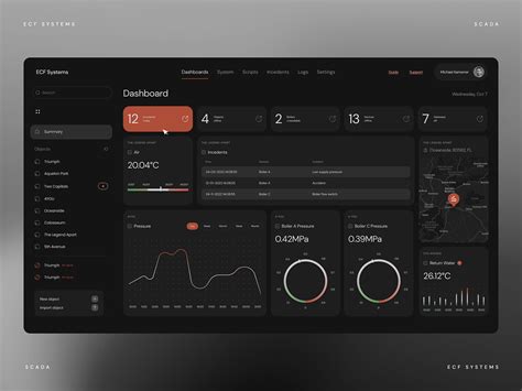 Data visualization for SCADA by Cyril Clyunev on Dribbble